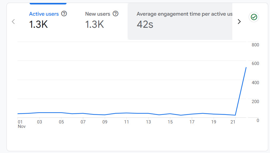 Thour Resort Proof of Performance 2